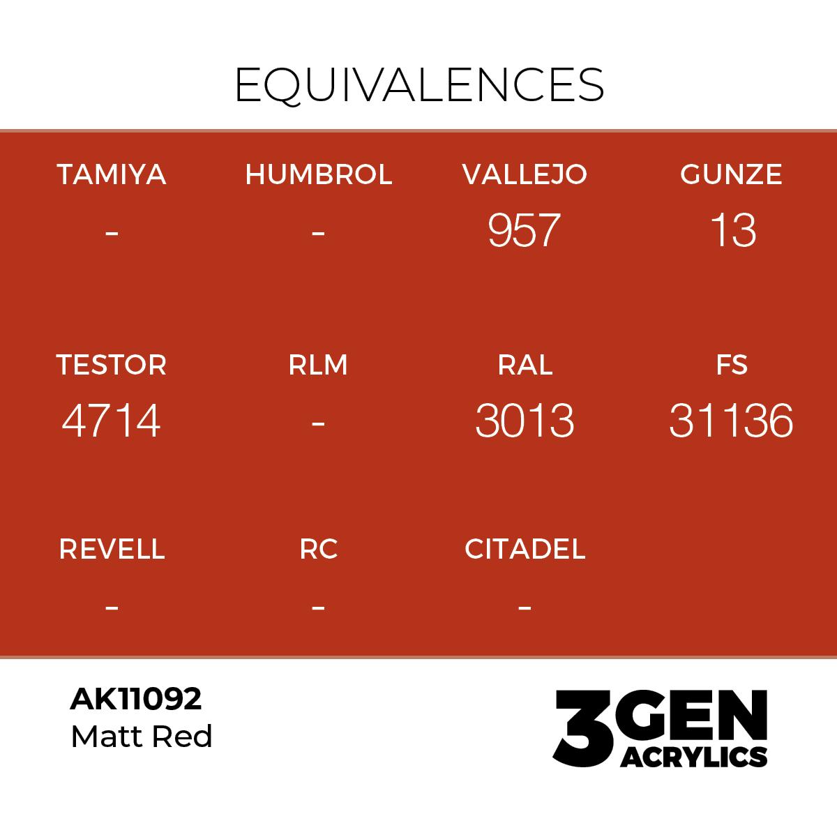 Matt Red 18 ml - 2